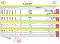 الجمعية الإفناوية لكرة السلة تتأهل إلى القسم الوطني الثاني وتتخوف من السقوط المبكر
