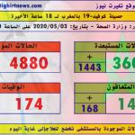 حصيلة فيروس كورونا الأسبوعية تكشف عن تغيير سار في نسب الإصابة